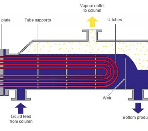 Kettle Tip Eşanjörler
