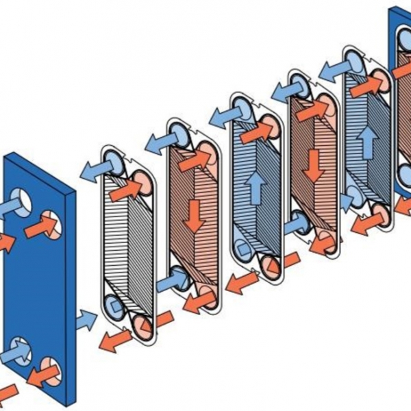 Plakalı Eşanjörler